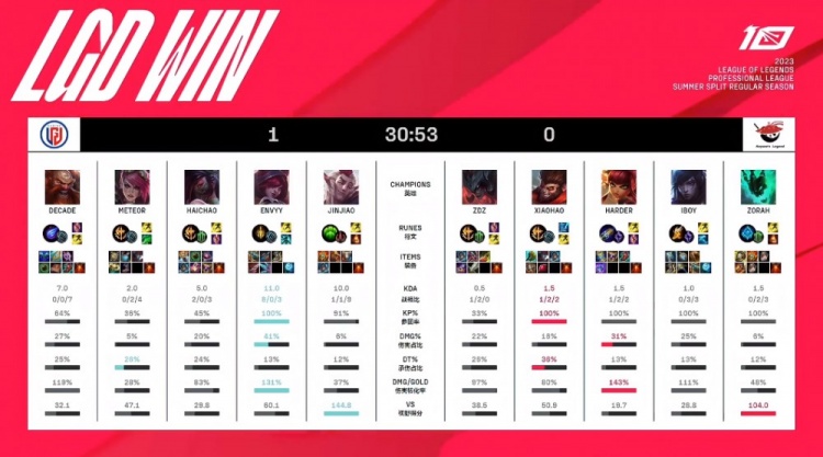 或赛事的官 或赛事的官